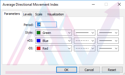 تنظیمات رنگ اندیکاتور ADX در نرم افزار متاتریدر